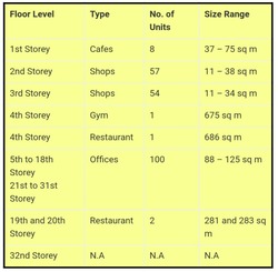 Oxley Tower (D1), Retail #161926312